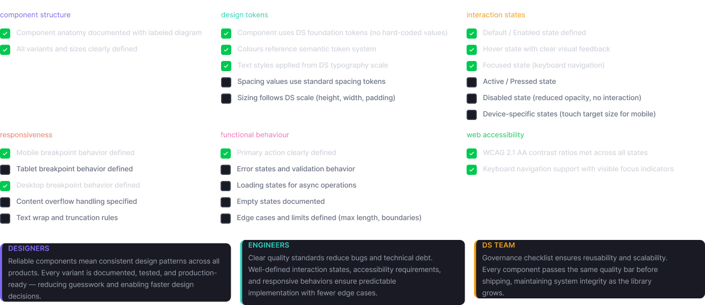 Component quality checklist — structure, design tokens, interaction states and accessibility criteria for every component