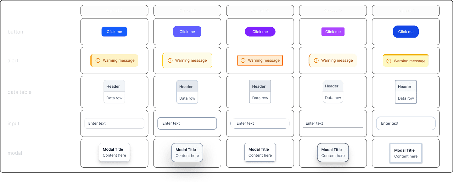 Component inconsistency matrix — five squads each with divergent button, alert, data table, input and modal styles