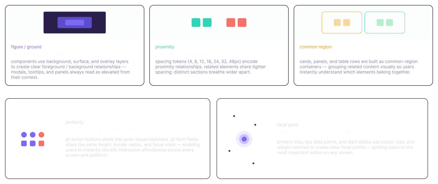 Content slots — what a slot is, design-system vs product side-by-side, template building, and which components receive slots