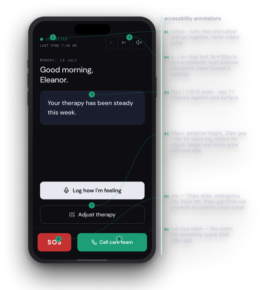Reimagined adjust-therapy screen with accessibility annotations
