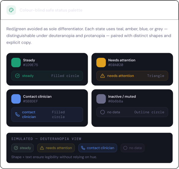 Colour-blind safe palette