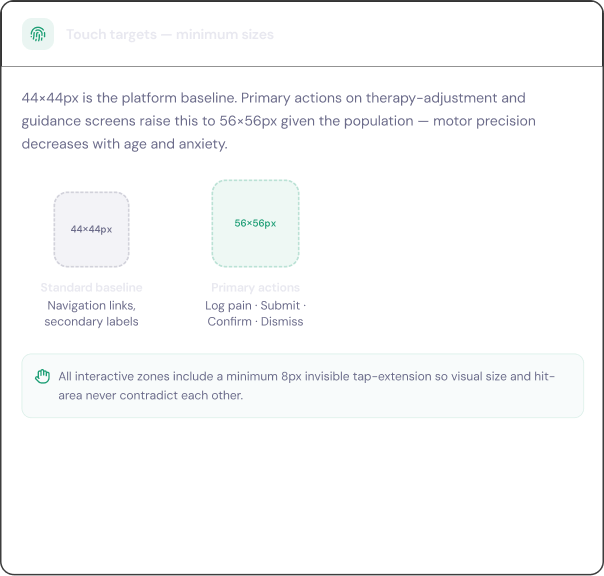 Touch targets — minimum sizes