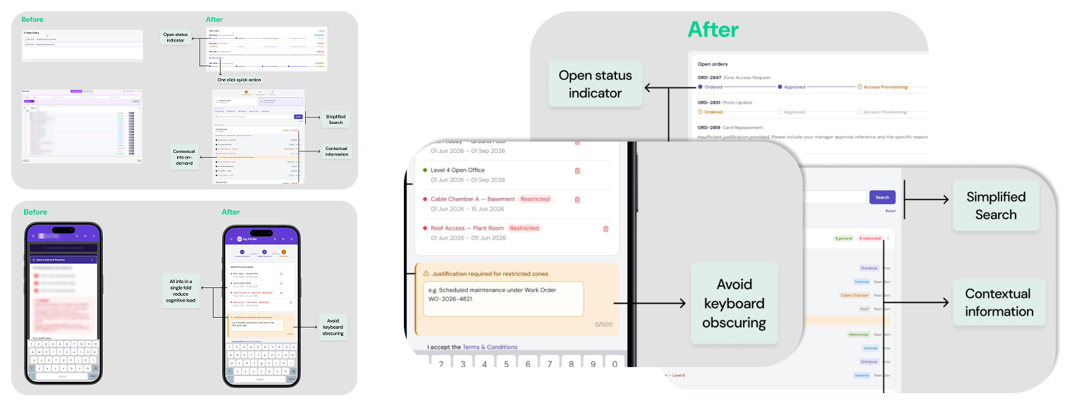 Before/after friction mitigation strategies across desktop and mobile flows