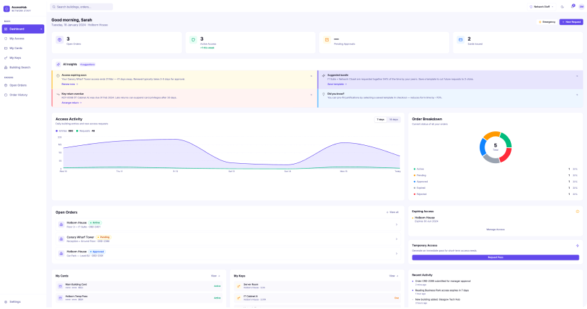 Zone Access Management dashboard — access activity, order breakdown, open orders and recent activity